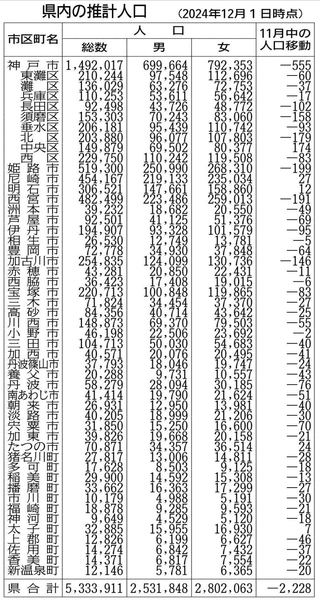 神戸新聞ＮＥＸＴ