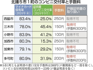 神戸新聞ＮＥＸＴ