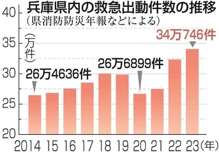 神戸新聞ＮＥＸＴ