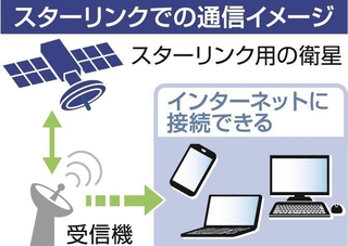 神戸新聞ＮＥＸＴ