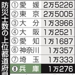 防災士数の上位都道府県