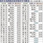 神戸新聞ＮＥＸＴ