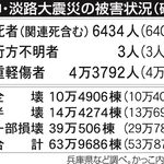 阪神・淡路大震災の被害状況