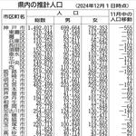 神戸新聞ＮＥＸＴ