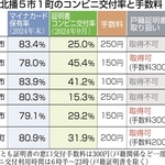 神戸新聞ＮＥＸＴ