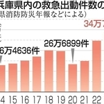 神戸新聞ＮＥＸＴ