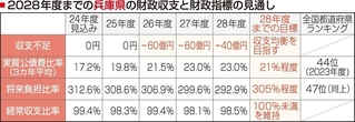 神戸新聞ＮＥＸＴ