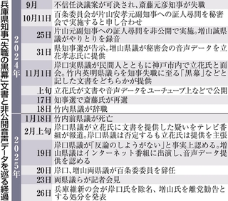 神戸新聞ＮＥＸＴ