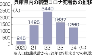 神戸新聞ＮＥＸＴ