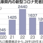 神戸新聞ＮＥＸＴ