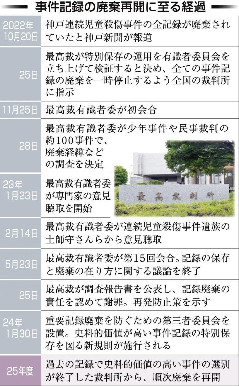 警備実施要領 昭和25年12月(国家地方警察本部警備課編) / 青聲社