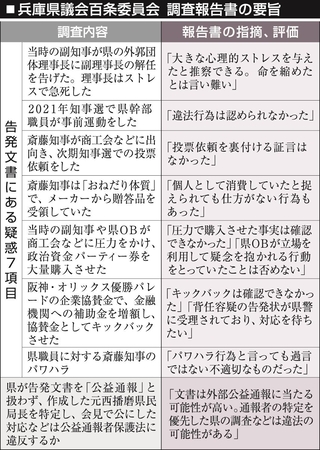 百条委員会　調査報告書の要旨