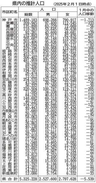 神戸新聞ＮＥＸＴ