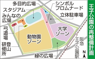 王子公園の再整備計画