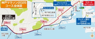 神戸新聞ＮＥＸＴ