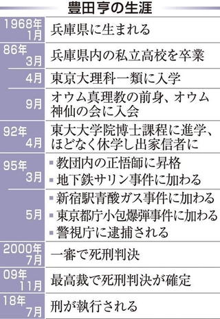 豊田亨の生涯