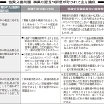 告発文書問題　事実の認定や評価が分かれた主な論点