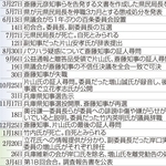 百条委員会の調査経緯