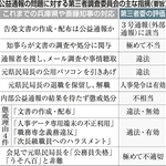 公益通報の問題に対する第三者調査委員会の主な指摘（要旨）