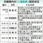兵庫県内の「人権条例」制定状況