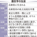 豊田亨の生涯