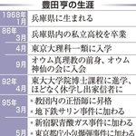 豊田亨の生涯