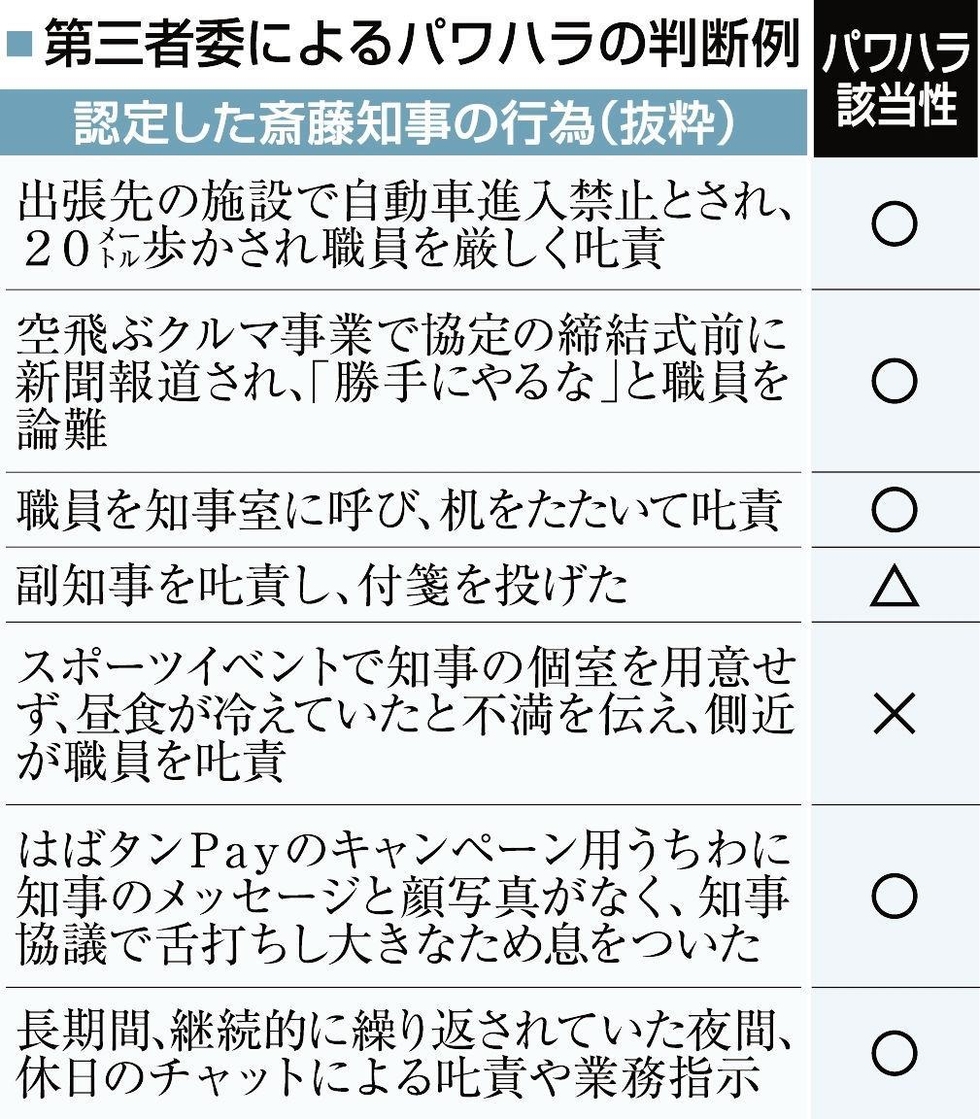 トップのパワハラ、怖いのは組織での連鎖」斎藤知事のパワハラ認定で