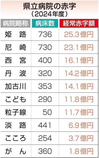 神戸新聞ＮＥＸＴ