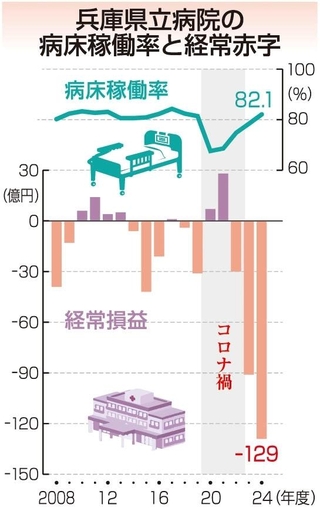 神戸新聞ＮＥＸＴ