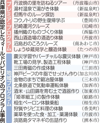 フィールドパビリオンのプログラム事例