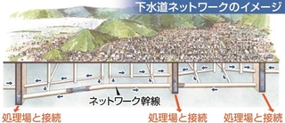 神戸新聞ＮＥＸＴ