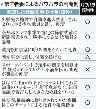 第三者委によるパワハラの判断例