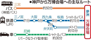 神戸から万博会場への主なルート