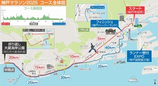 神戸新聞NEXT