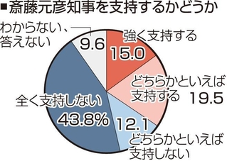 神戸新聞ＮＥＸＴ