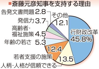 神戸新聞ＮＥＸＴ