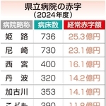 神戸新聞ＮＥＸＴ