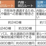 四つのルートの長所・短所の比較