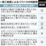 第三者委によるパワハラの判断例