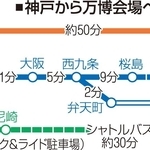 神戸から万博会場への主なルート