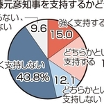 神戸新聞ＮＥＸＴ