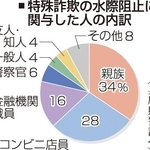 神戸新聞ＮＥＸＴ