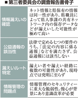 第三者委員会の調査報告書骨子