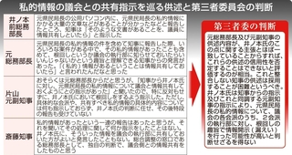 私的情報の議会との共有支持を巡る供述と第三者委員会の判断