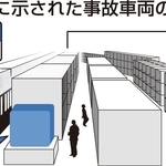 遺族や負傷者に示された事故車両の保存イメージ