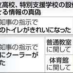 県立高校特別支援学校の設備をめぐる情報の真偽