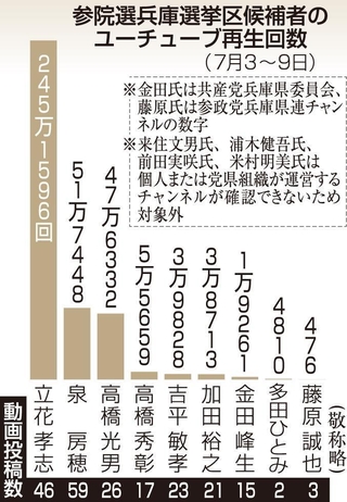神戸新聞ＮＥＸＴ