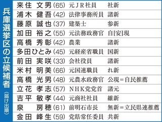 兵庫選挙区の立候補者（届け出順）