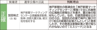 神戸新聞ＮＥＸＴ