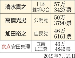 神戸新聞NEXT